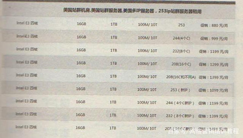 探究站群系统的革新——打造高效电商平台